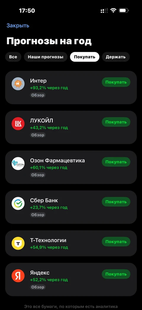 Т-Инвестиции · Аналитика · 20