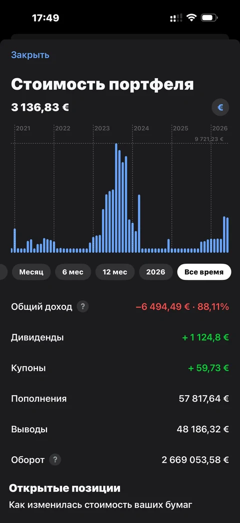 Т-Инвестиции · Аналитика · 25