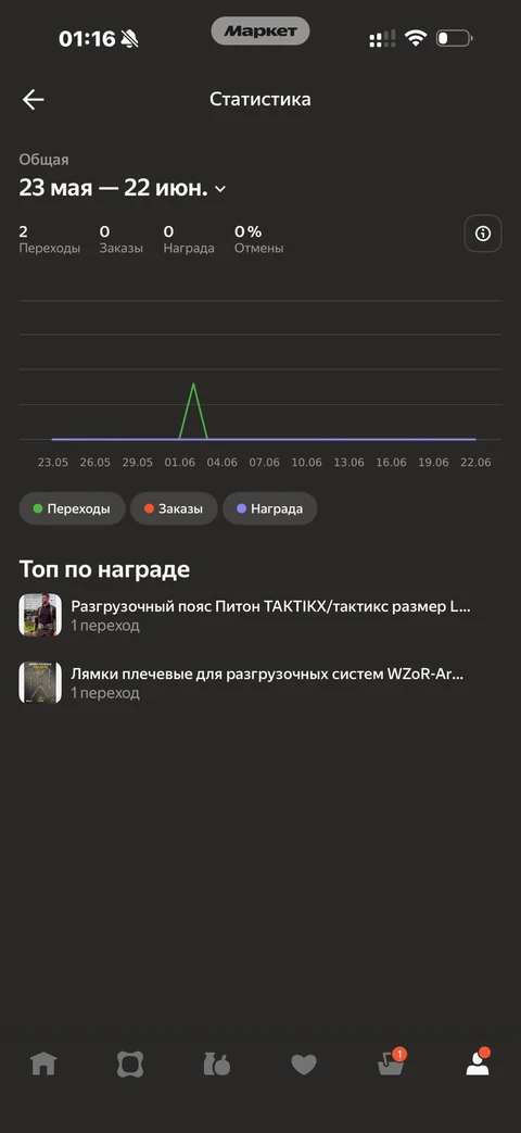 Яндекс Маркет · Реферальная программа · 68
