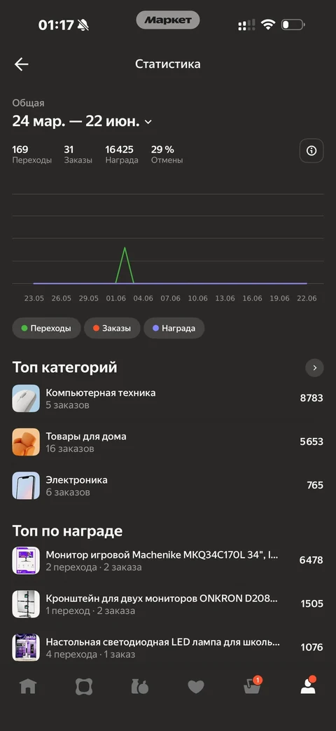 Яндекс Маркет · Реферальная программа · 71