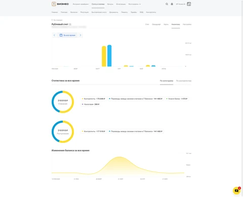 screencapture business tbank ru sme account general 40802810200009261216 analytics 2026 06 19 11 39 57